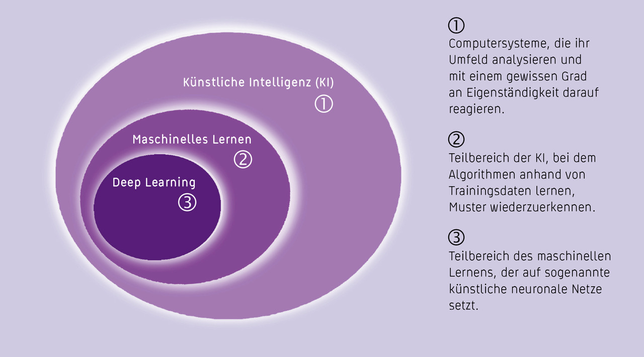 1. Einfhrung - biotechlerncenter